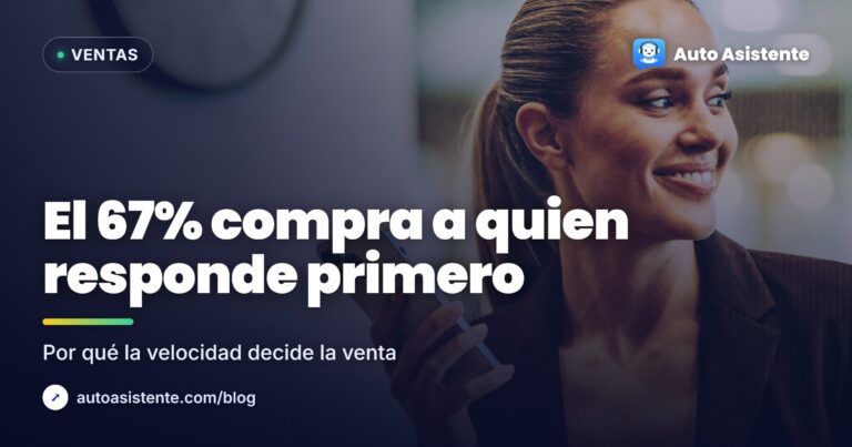 Tiempo de respuesta al cliente: el reloj que decide la venta