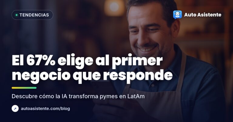 Adopción de IA en pymes de LatAm: datos reales